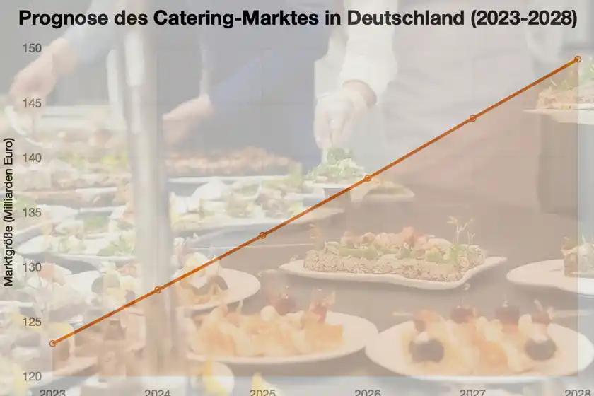 Szene mit Fingerfood bei einem Catering.